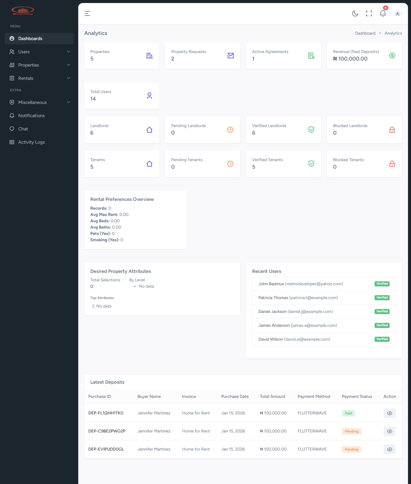 Recuity Admin Dashboard